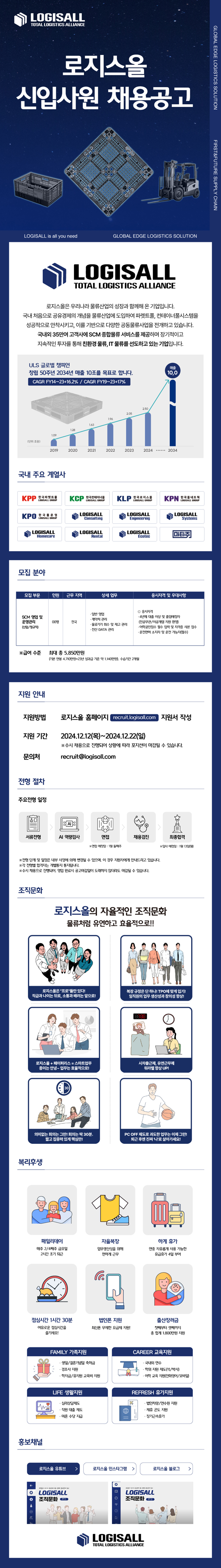 Contents image